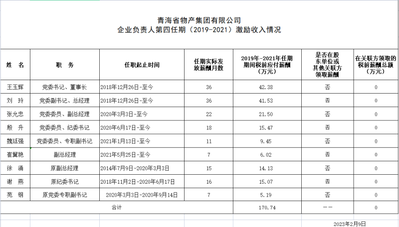 青海省物产集团有限公司 企业负责人第四任期（2019-2021）激励收入情况